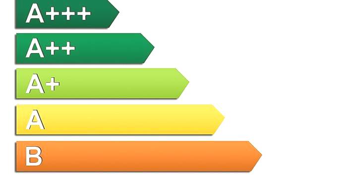 energieklasse vaste airco @city